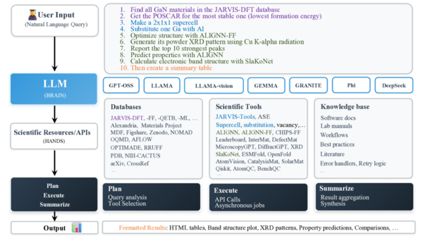 agapi_workflow.png
